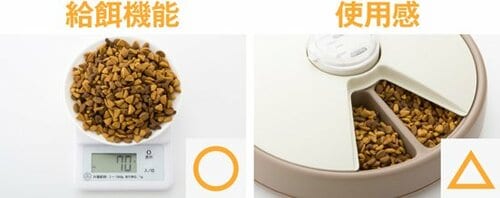 C評価: 設定時間にカバーが回転! 多頭飼いならオススメですが イメージ