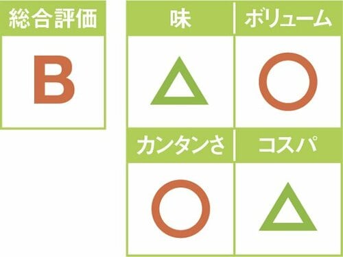 8位: もっと煮込んでコクを出したい フジッリ入ミネストローネスープ イメージ