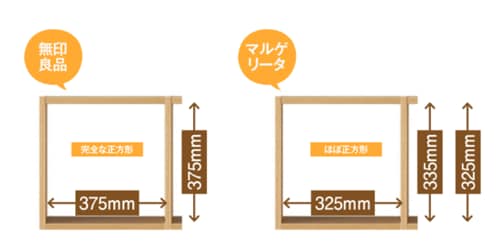 壁一面にこだわらなければ無印のシェルフが最有力候補です 棚おすすめ イメージ3