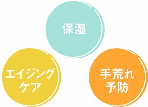 テスト項目2：成分 夜用ハンドクリームおすすめ イメージ