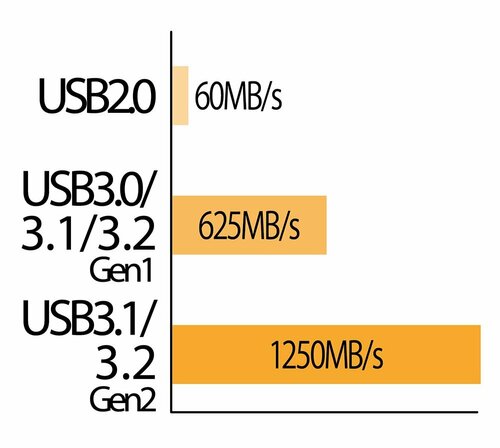 テスト1：USBポート数と速度を評価 イメージ