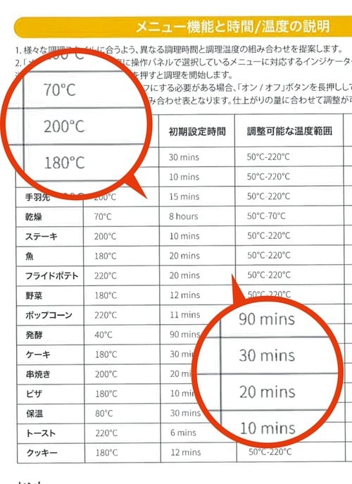 EPEIOS「ノンフライオーブン CP247A」：分量も書かれておらず目安にならない イメージ