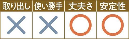 D評価: ラップより大きいものを置けば安心ニトリ「ワイヤーバスケット」