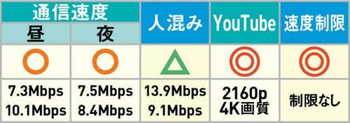 人混みや夜は速度遅め BALDIA「SAKURAWiFi」 イメージ2
