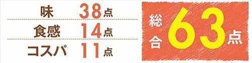 6位: 【第6位】日本ハム「たれづけ竜田揚げ」タレ、衣、お肉のバランスが良くない