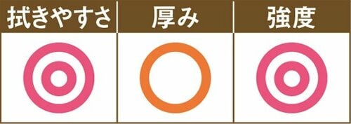 ［No.35］厚みも強度も大健闘のキャンドゥのトイレクリーナー イメージ