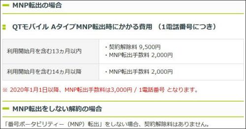 QTモバイルを解約するには…?