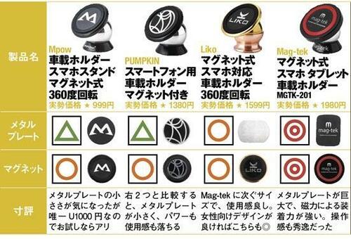 「メタルなアレ」が 便利すぎるんですよ イメージ4