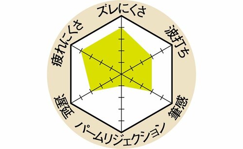 ペン先がやわらかいHeiyoタッチペン極細 イメージ