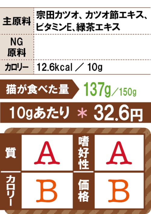 味と質がカンペキなバランス完食する猫続出！ イメージ2