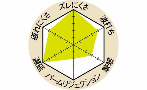 番外編で第2世代スタイラスペンも紹介 イメージ