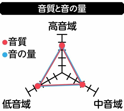 【音質と音の量】 イヤーカフ型イヤホンおすすめ イメージ
