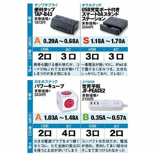 机:デスク:収納:延長コード:オウルテック