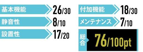 通年使える冷暖房兼用型コロナ「ウインドエアコン」