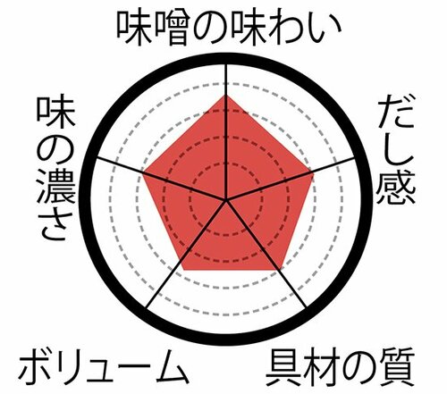 【ローソン】控えめ&自然なだしで自然派もうれしい! イメージ