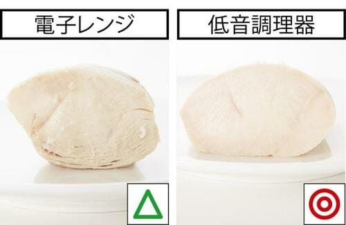ベストな理由:お肉がすごくやわらかい! イメージ