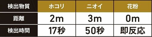センサーは本体の左面に設置！ ダイキン「MCK705A」おすすめ イメージ2