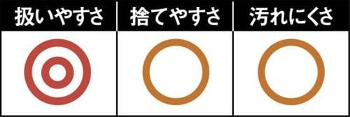 トップバリュはコスパ最強！油汚れやこげつきをしっかりガード イメージ