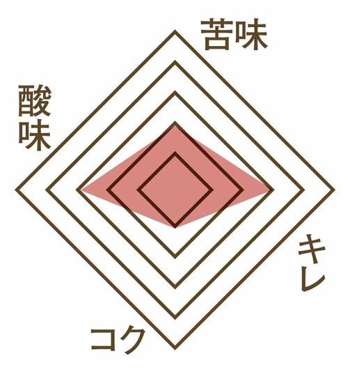 おいしさ コーヒーポーションおすすめ イメージ