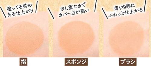 メリット3:指やスポンジより自然になじむ イメージ