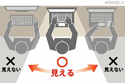どの製品も見える範囲は60° 覗き見防止フィルムおすすめ イメージ