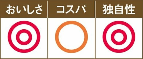 ②爽やかなヨーグルト味のポテチ「ハードバイト」