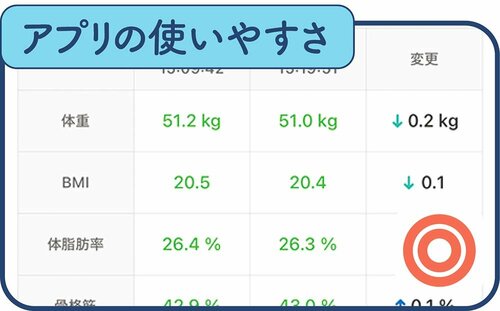 数値の変化がわかりやすい 体重計・体組成計おすすめ イメージ