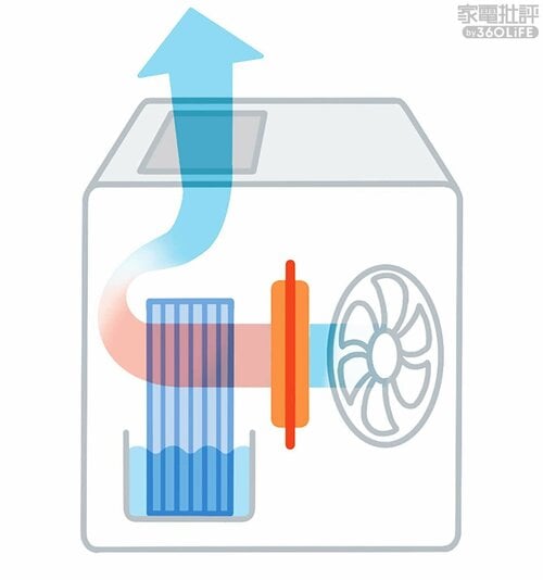 温風気化式 加湿器おすすめ イメージ