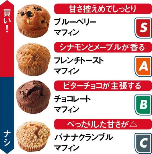 マフィンはブルーベリーが正解しっとり食感で大満足！ イメージ3