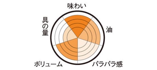 ローソンストア100「豚カルビチャーハン」ほどよい辛さが絶妙の味わい