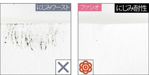 にじみ耐性 落ちないマスカラおすすめ イメージ