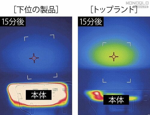 運転後15分の時点で温度上昇! パネルヒーターおすすめ イメージ