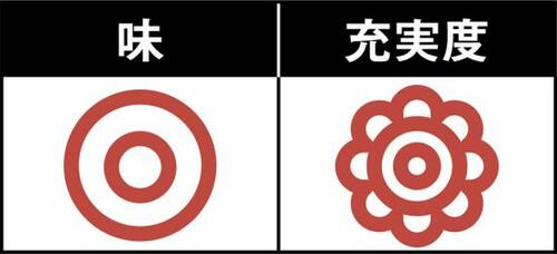 肉厚なアジとサクサクの衣が最高!co-opの「あじフライ」 冷凍魚フライおすすめ イメージ2