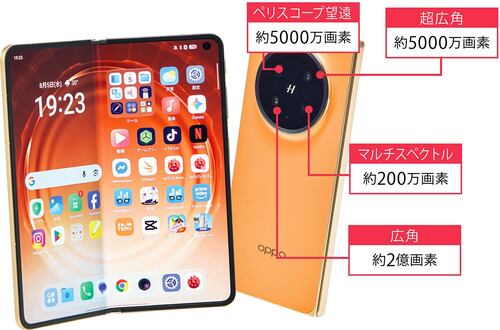 背面カメラ（外観） 折りたたみスマホおすすめ イメージ