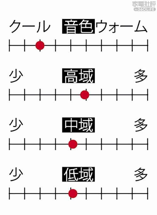 ▼音色の特色 ワイヤレスイヤホンおすすめ イメージ