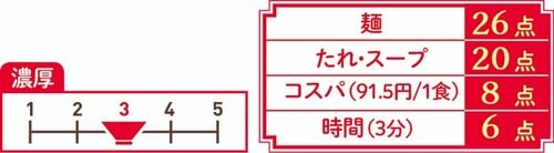 8位: 甘みや旨みを感じず辛いだけ北の味わい 担々ざるラーメン イメージ3