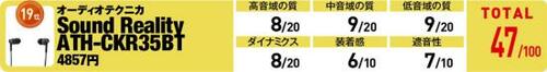 19位: 大音量で聴かなければ問題なさそう