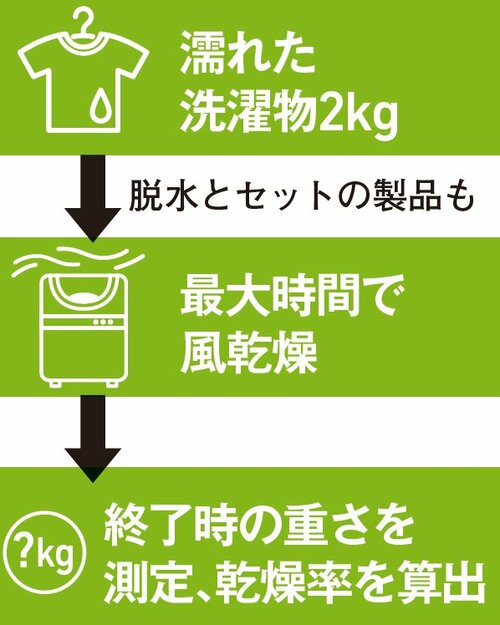 どれだけ水分が飛んだかを比較 イメージ