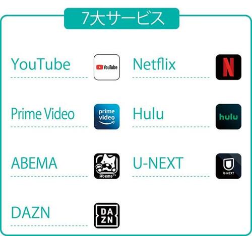 サブスク7大サービス