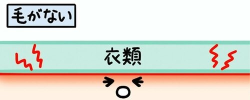VIO脱毛している人は特に保湿はマスト デリケートゾーン用保湿アイテムおすすめ イメージ2