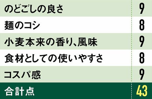 3位は日清製粉 熟成極み 讃岐素麺冷製パスタ風のアレンジが最適