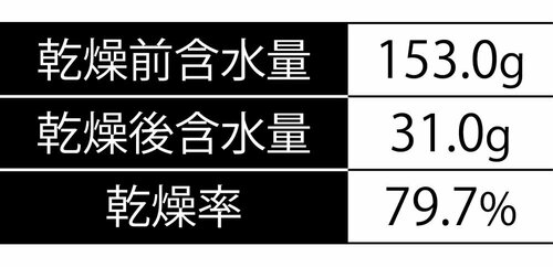 ワイシャツ 除湿機おすすめ イメージ3