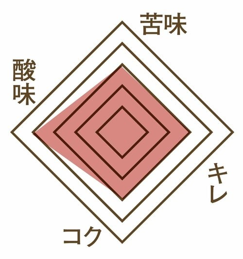おいしさ コーヒーポーションおすすめ イメージ