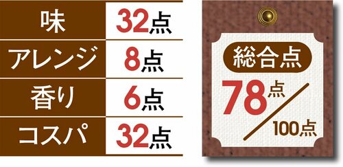 4位: 【4位:78点】日本人好みの ヨシダの「グルメのたれ」 イメージ2
