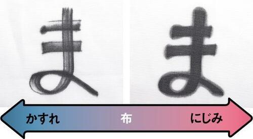ポイント4：布への汎用性［10点］ イメージ