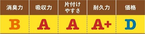 【A評価】吸収力も耐久力も良い消臭炭シートダブルストップ
