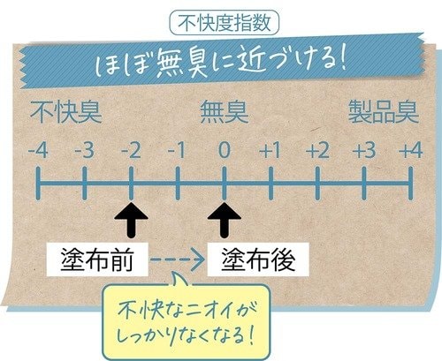 消臭力：強い汗のニオイもクリア！ イメージ2