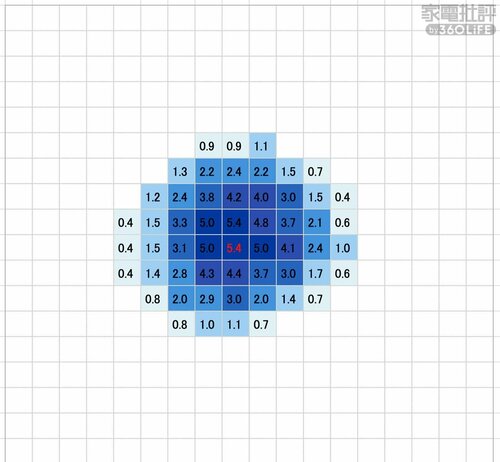 最大風速5.4m/s サーキュレーターおすすめ イメージ2