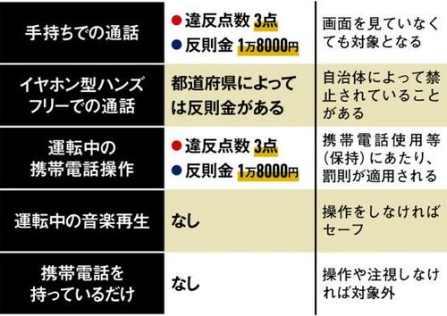 反則金が3倍に!もうホルダーなしは非常識です