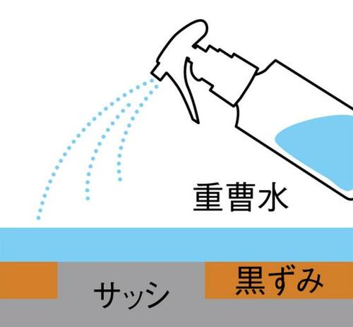 吹きかけるだけで汚れが浮く 洗浄力抜群“ホット重曹の使い方” イメージ